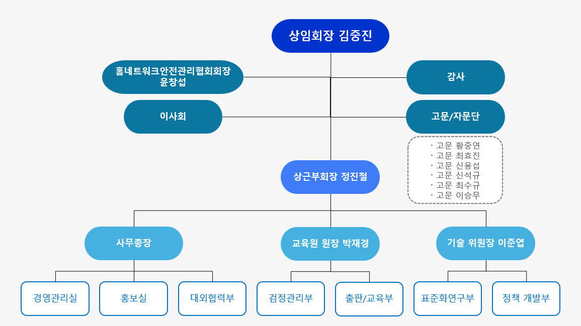 (사)한국사이버안전협회 조직도